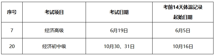 上海經(jīng)濟(jì)師考試體溫檢測(cè)起始日期