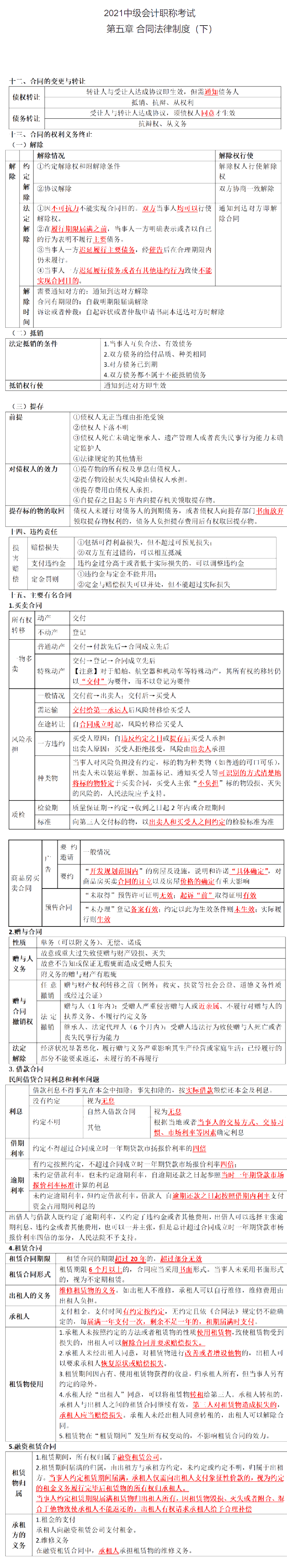 不想整理筆記？王菲菲替你梳理中級(jí)會(huì)計(jì)經(jīng)濟(jì)法合同法律制度（下）