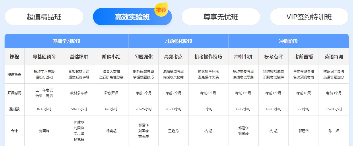 好消息！注會(huì)2022年新考季開啟！購買即送2021同款課程