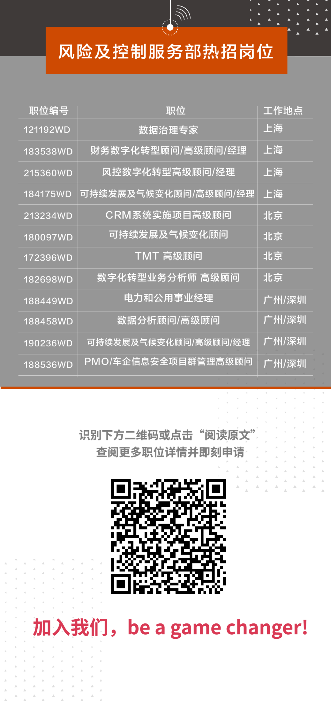 ACCA雇主|職在四方：普華永道風(fēng)險(xiǎn)及控制服務(wù)部向你發(fā)出邀約！