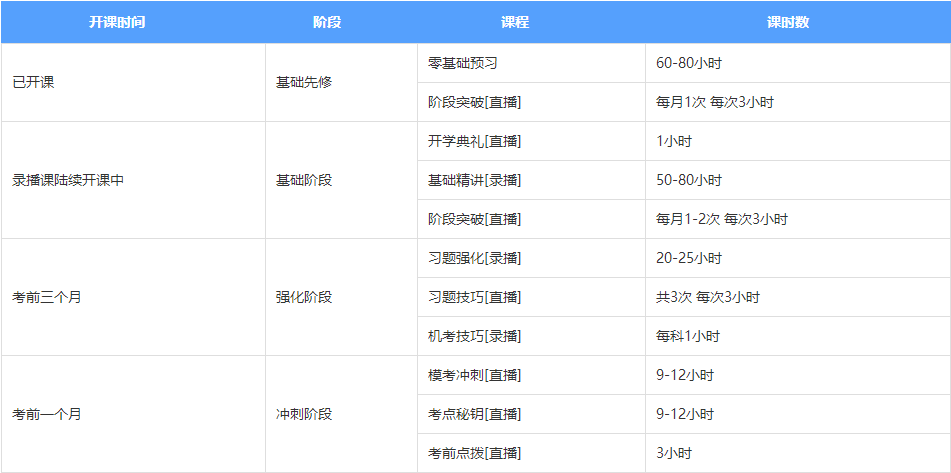 學(xué)員關(guān)注！注會(huì)尊享無(wú)憂班6月階段測(cè)試安排又雙叒叕來啦！