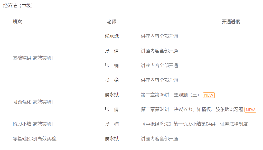 開課啦！2021中級會(huì)計(jì)職稱高效實(shí)驗(yàn)班習(xí)題強(qiáng)化開課 跟上進(jìn)度！