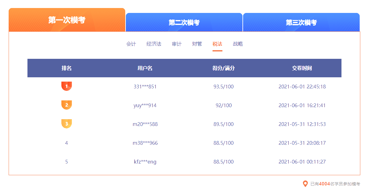 稅法分值?？? suffix=