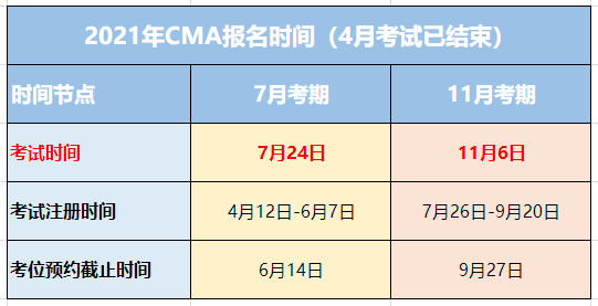 CMA考試時間2021年還有幾次考試？