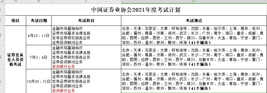 證券報名正在進(jìn)行ing！這是2021年最后一次證券考試嗎？
