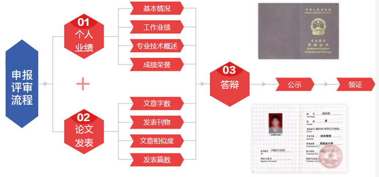 高會評審難嗎？影響評審通過的因素有哪些？