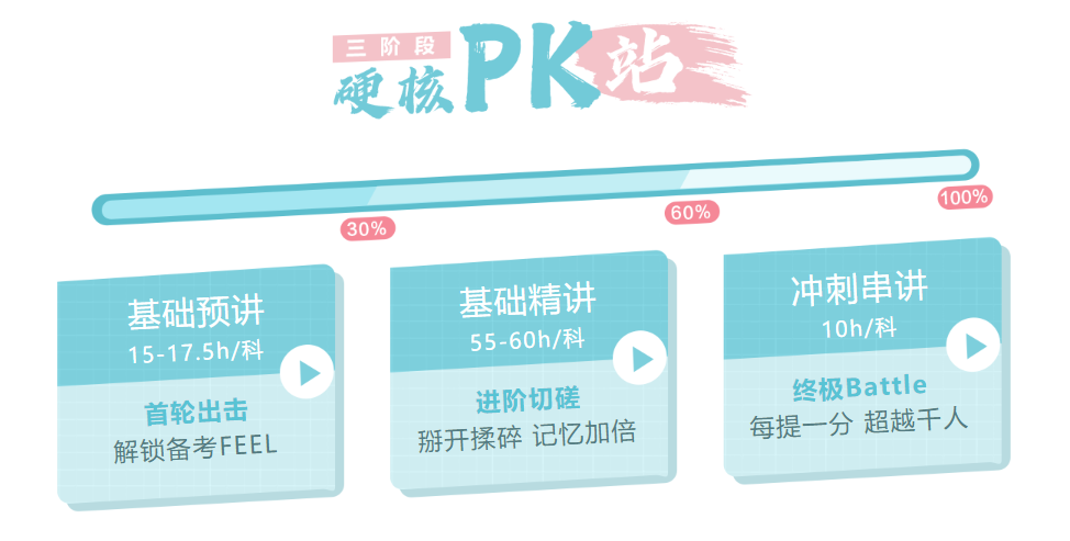 如何備考2022年初級(jí)會(huì)計(jì)一次上岸？這些你必須知道！