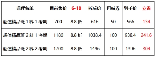 中級經(jīng)濟(jì)師超值精品班課程