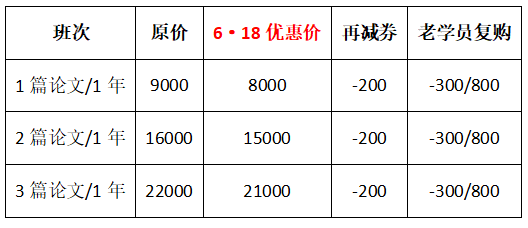 僅限6◆18 高級經(jīng)濟師論文班直降1000元！買到就是賺到！