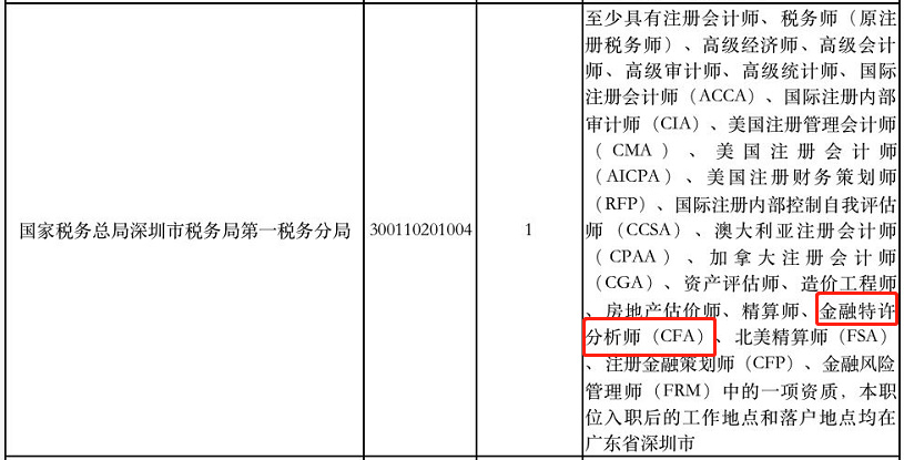 CFA持證人報(bào)考公務(wù)員，還有這個特權(quán)？