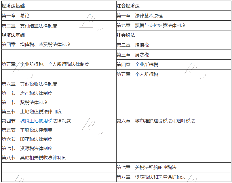 考完初級想轉戰(zhàn)注會？你必須要知道的3大優(yōu)勢！