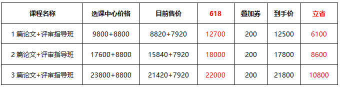高會(huì)評(píng)審不能等 這個(gè)端午你該這樣過！