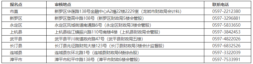 福建龍巖2021年高級會(huì)計(jì)師考后資格審核通知