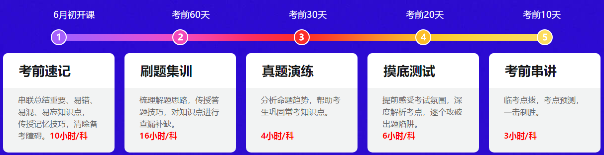 中級會計備考都進入6月了！還有必要報班學習嗎？