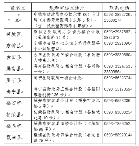 福建寧德2021年初級會(huì)計(jì)考試考后資格審核通知