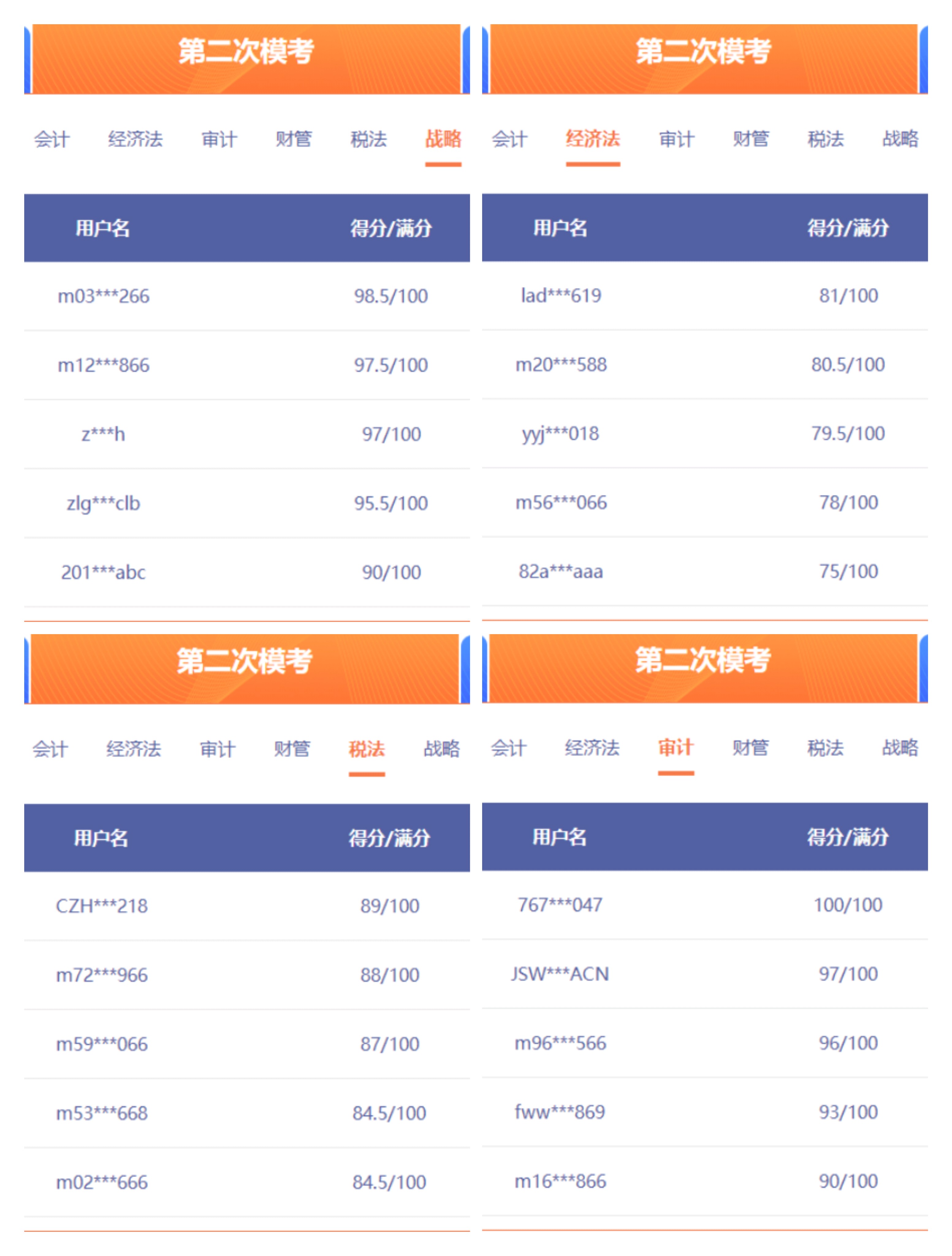 注會萬人?？疾糠殖煽? suffix=