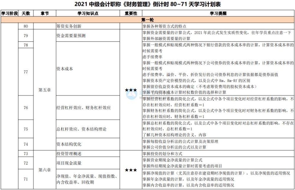 中級(jí)會(huì)計(jì)備考避坑指南：這五個(gè)陷阱千萬(wàn)不能跳！