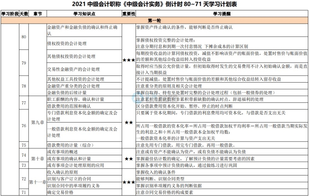 “才感春來 忽而夏至”白晝最長(zhǎng)的一天 中級(jí)會(huì)計(jì)宜趕進(jìn)度