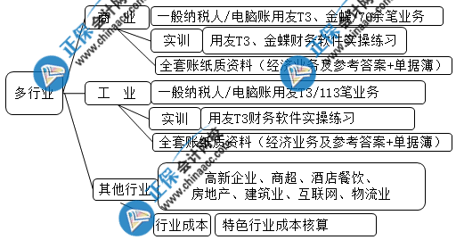 想要成功晉升成本會計 這些內(nèi)容你一定要會！