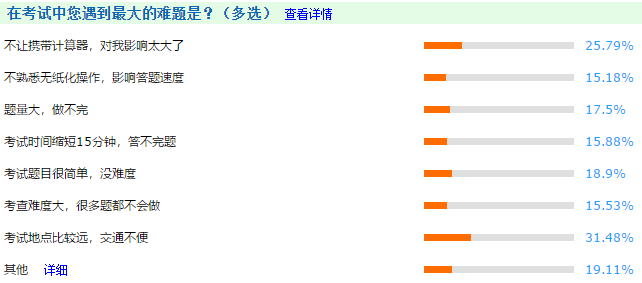 做題速度太慢了！如何避免中級(jí)會(huì)計(jì)考試時(shí)做不完題？