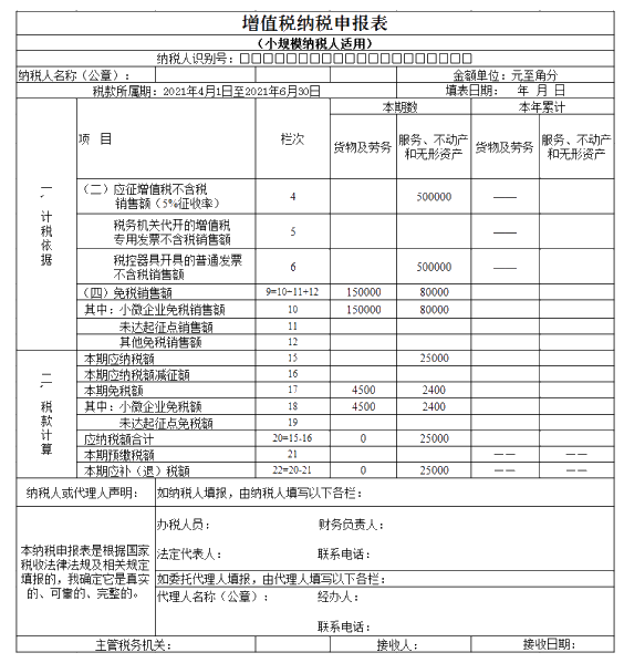 注意啦！7月申報(bào)期可以享受新的增值稅小微優(yōu)惠了
