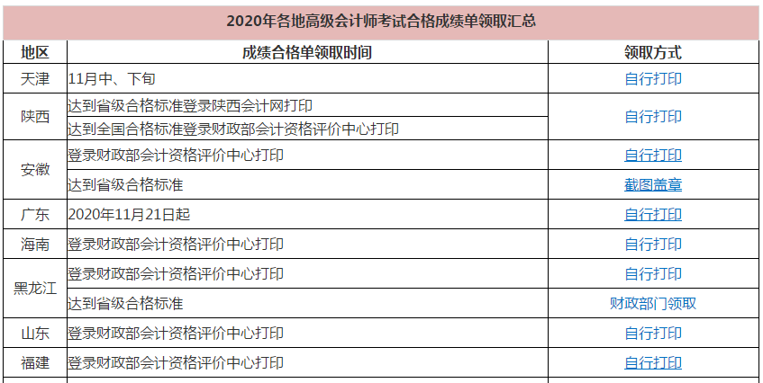 統(tǒng)一回復(fù)：高級會(huì)計(jì)師考試成績合格證在哪里打印？