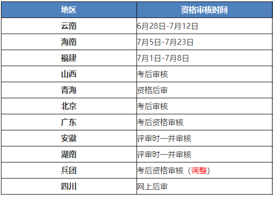 2021年高會考后資格審核需要哪些材料？