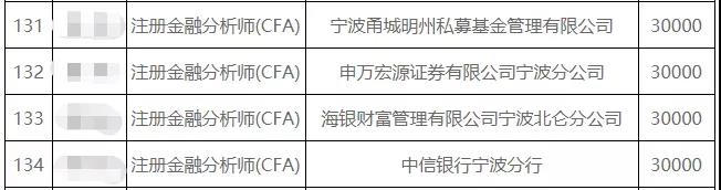慕了！這座城市也給CFA人發(fā)錢了……