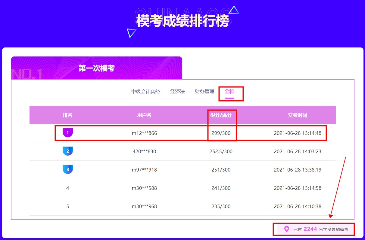 中級會計(jì)職稱萬人?？冀K于正式開賽~帶你提前上考場！