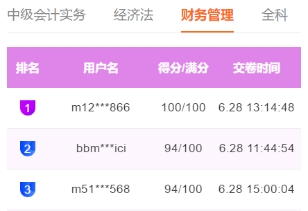 快來圍觀！中級會計職稱萬人模考百分、高分成績出現(xiàn)！