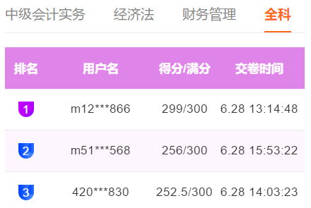 快來圍觀！中級會計職稱萬人?？及俜?、高分成績出現(xiàn)！