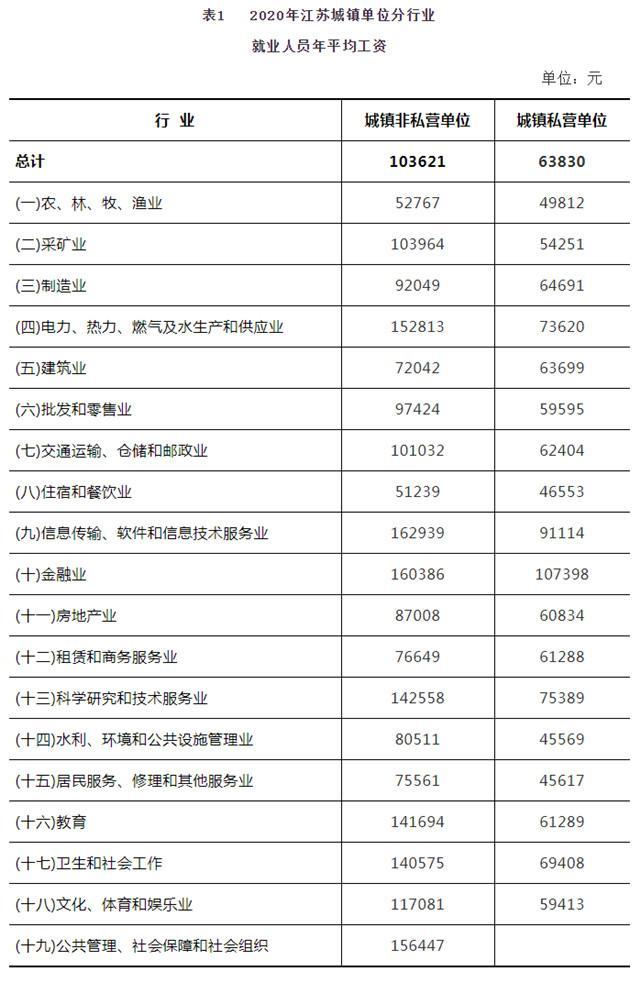 16地平均工資出爐 江蘇首破10萬 金融業(yè)年收入破16萬！