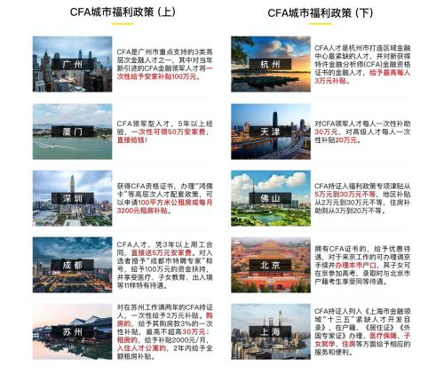 又發(fā)錢？！CFA持證人最高可領(lǐng)160萬現(xiàn)金！