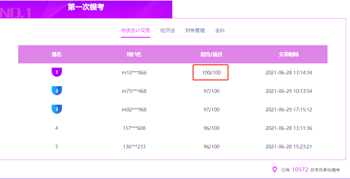 中級(jí)會(huì)計(jì)萬人?？甲钚聞?dòng)態(tài)！速來了解！