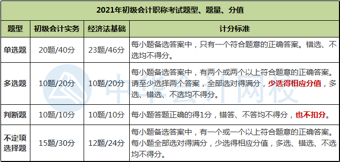 2021年浙江金華市初級會計考試題型公布了嗎？