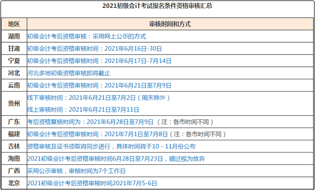 注意：2021初級會計考后資格審核不過怎么辦？