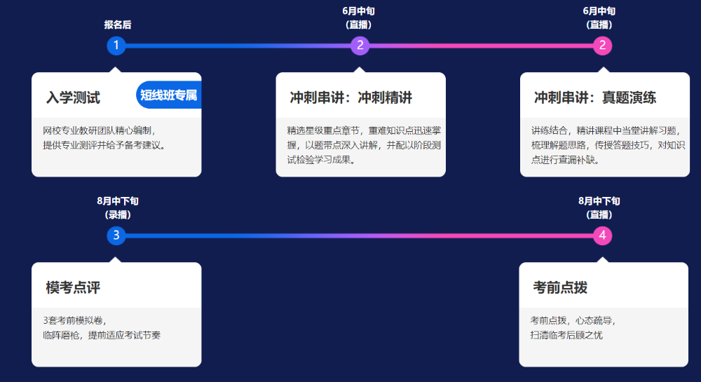 注會備考進度條告急？三款好課拯救你的不知所措！