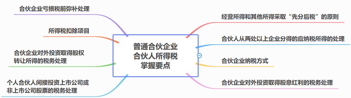 合伙人稅務處理要點，合伙企業(yè)必看！