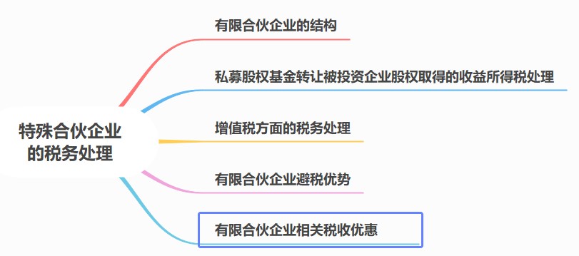 合伙人稅務處理要點，合伙企業(yè)必看！