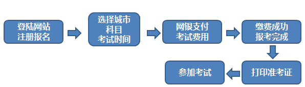 報(bào)名倒計(jì)時(shí)！2021年9月期貨從業(yè)報(bào)名最后一次機(jī)會(huì)！不可錯(cuò)過(guò)！