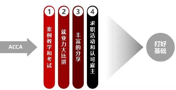 留學(xué)申什么專業(yè)？假如你也對留學(xué)和實(shí)習(xí)申請、人脈搭建感興趣