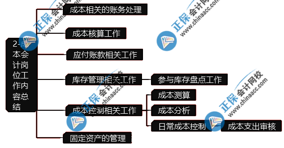 成本會計的工作內容有什么？崗位職責是什么？