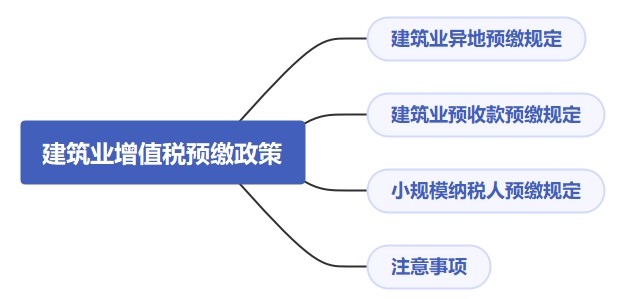 建筑業(yè)增值稅預繳政策解析，快來收藏！