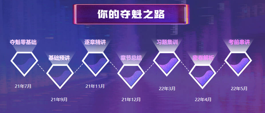 考不過協(xié)議退費(fèi)！初級(jí)C位奪魁班一考期正式上線！