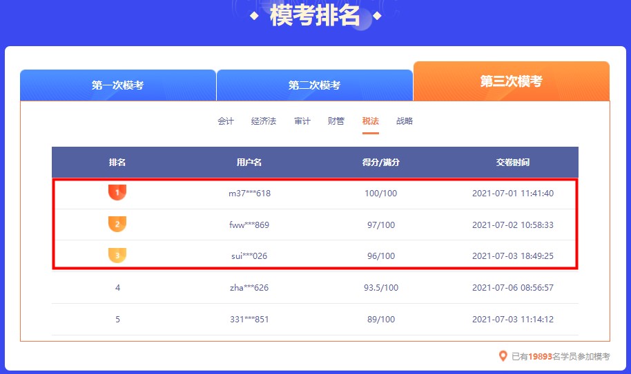 截止今日 注會萬人?？即筚惖谌喐骺魄叭级嗌俜?？