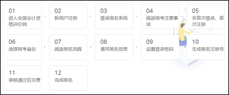山東濟(jì)南2022年初級(jí)會(huì)計(jì)考試報(bào)名時(shí)間出來了嗎？