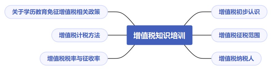 增值稅知識培訓(xùn)！干貨滿滿！