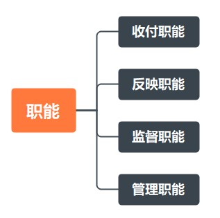 出納工作基礎(chǔ)知識！助您快速上崗！