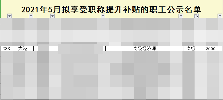 天津濱海新區(qū)高級經濟師證書可以申請技能補貼2000元！