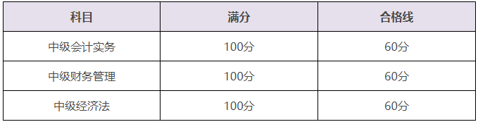 中級會計60分萬歲~減少你的備考焦慮和壓力！